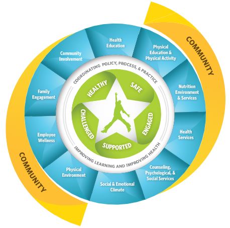 Whole School Whole Child Whole Community Model