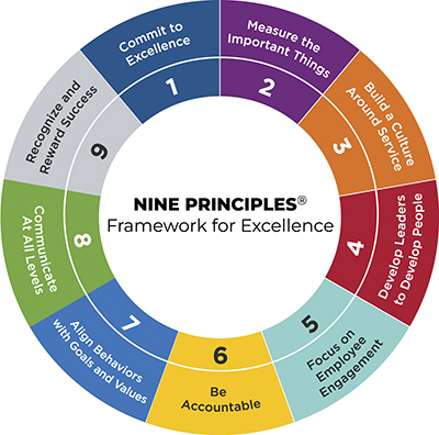 Nine Principles Framework for Excellence