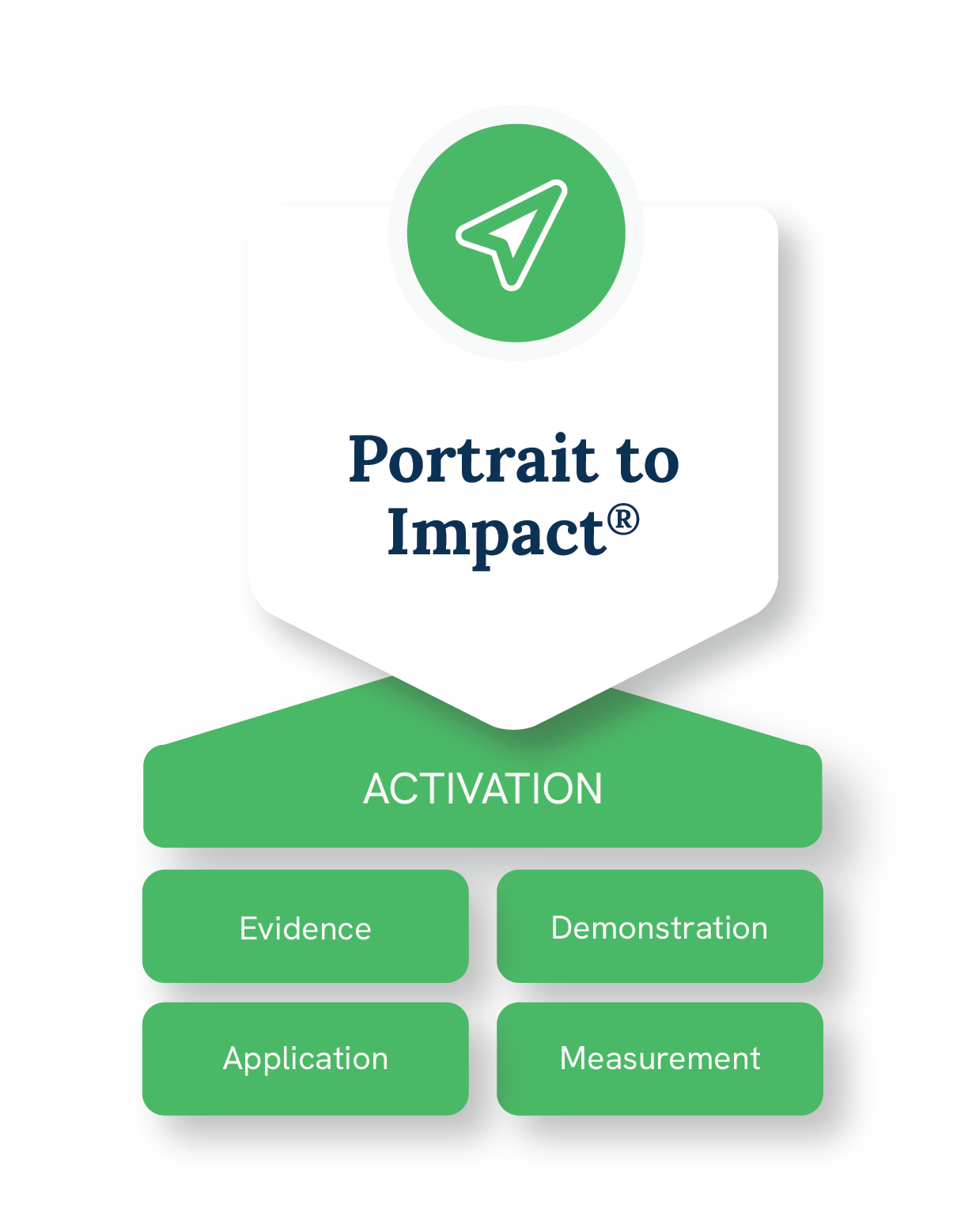 Portrait to Impact - Activation