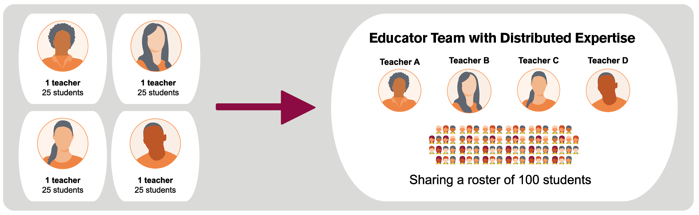 Next Education Workforce Teams