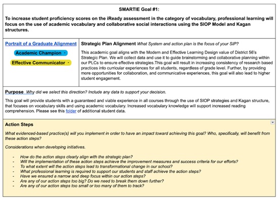 Gurnee school improvement plan example