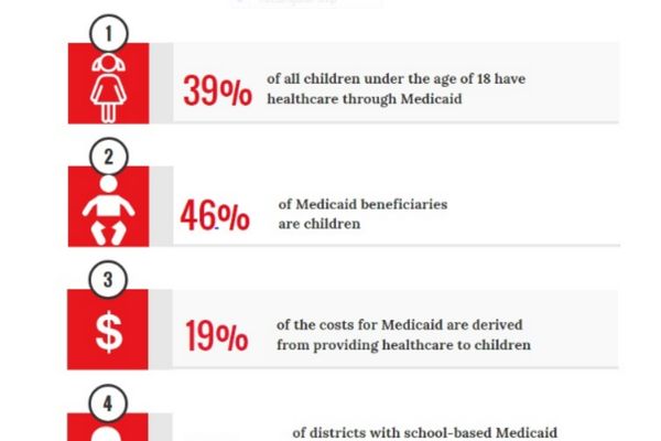 8 Facts Medicaid Thumb