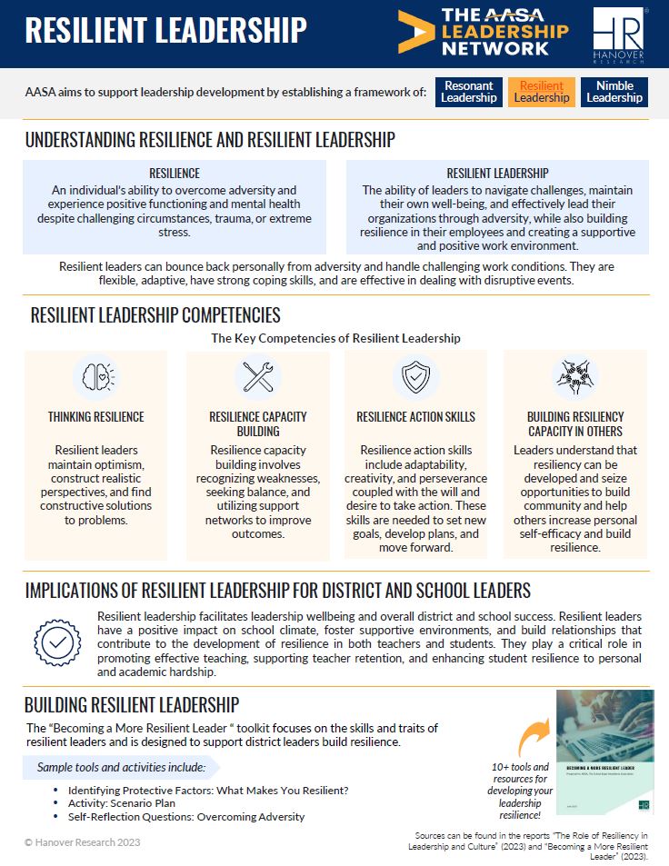 Resilient Leadership Infographic