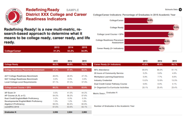 Redefining Ready Dashboard