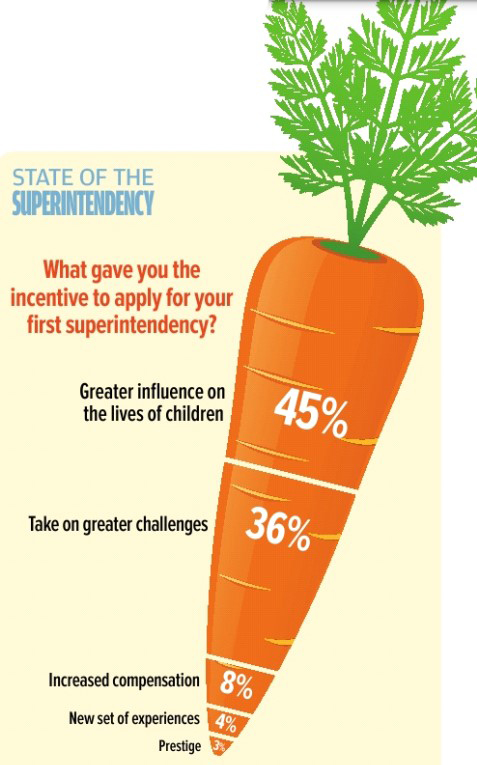 First Superintendency