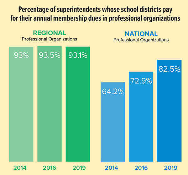 Annual Membership Dues