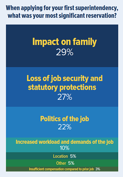 Significant Reservation