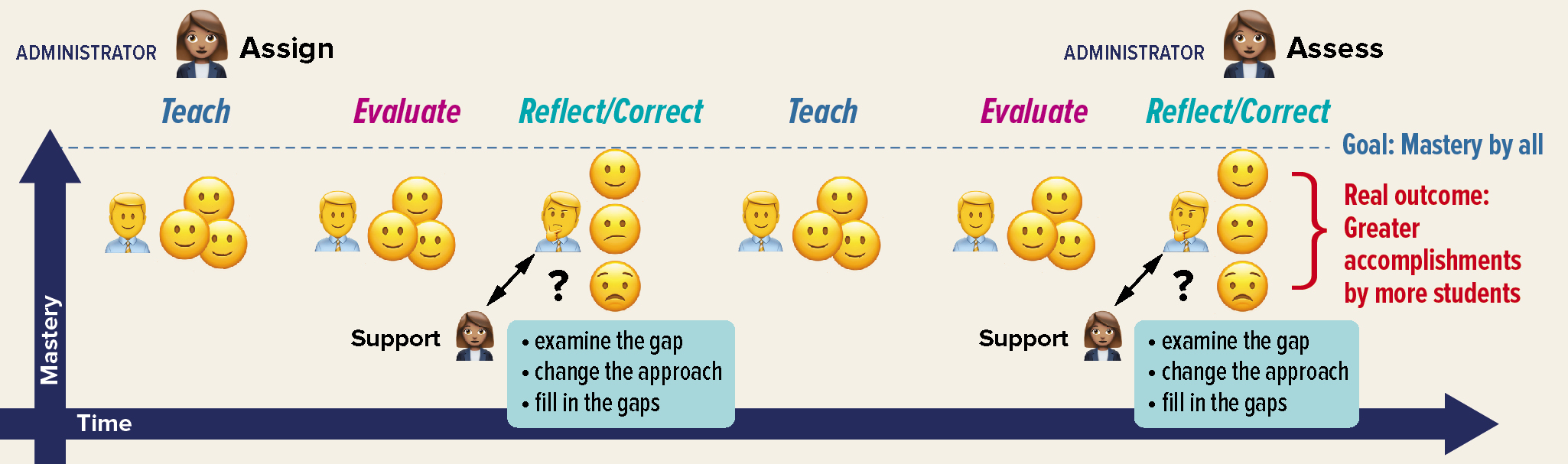 Continuous Learning Approach model