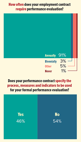Performance Evaluation