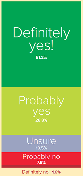 Repeat Career Choice