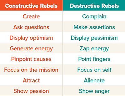 Rebellion Chart