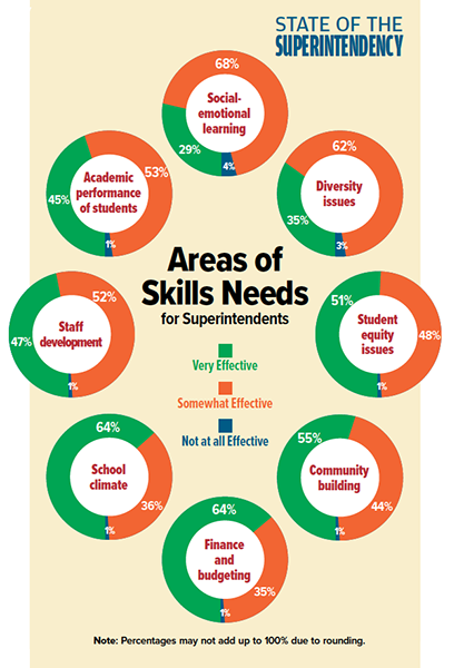 Skill Needs