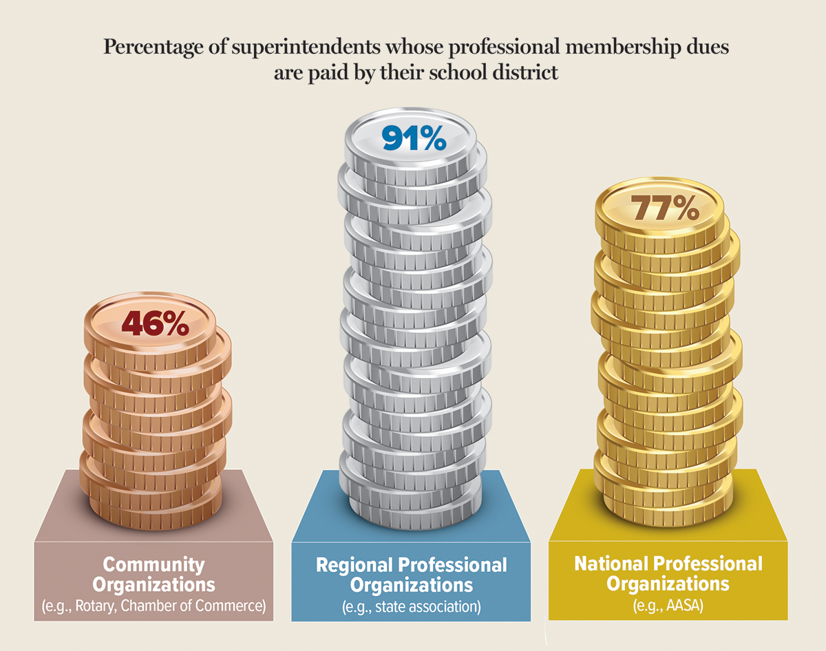Infographic of coins stacked into bar graph with percentages