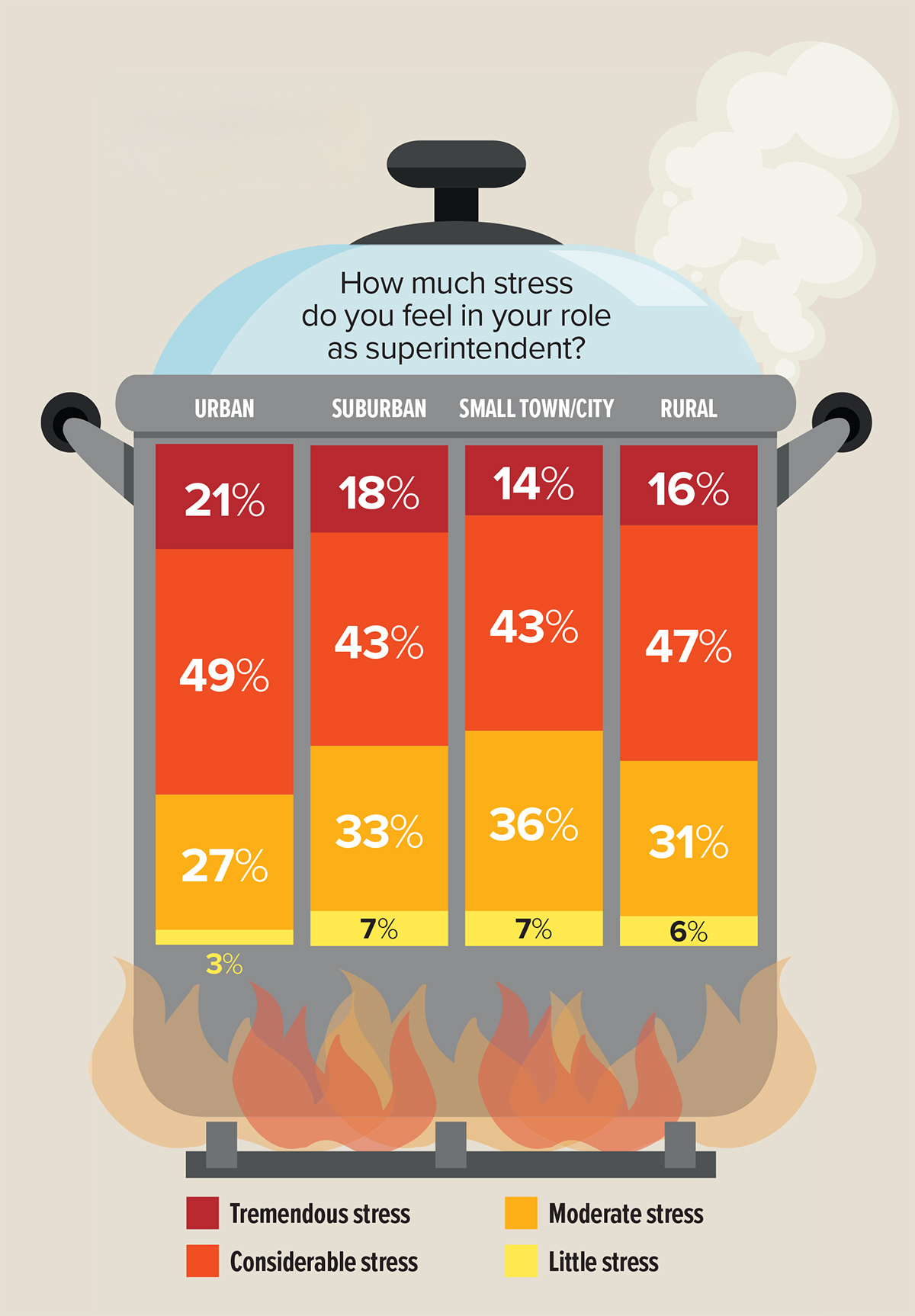Bar graph inside boiling pot