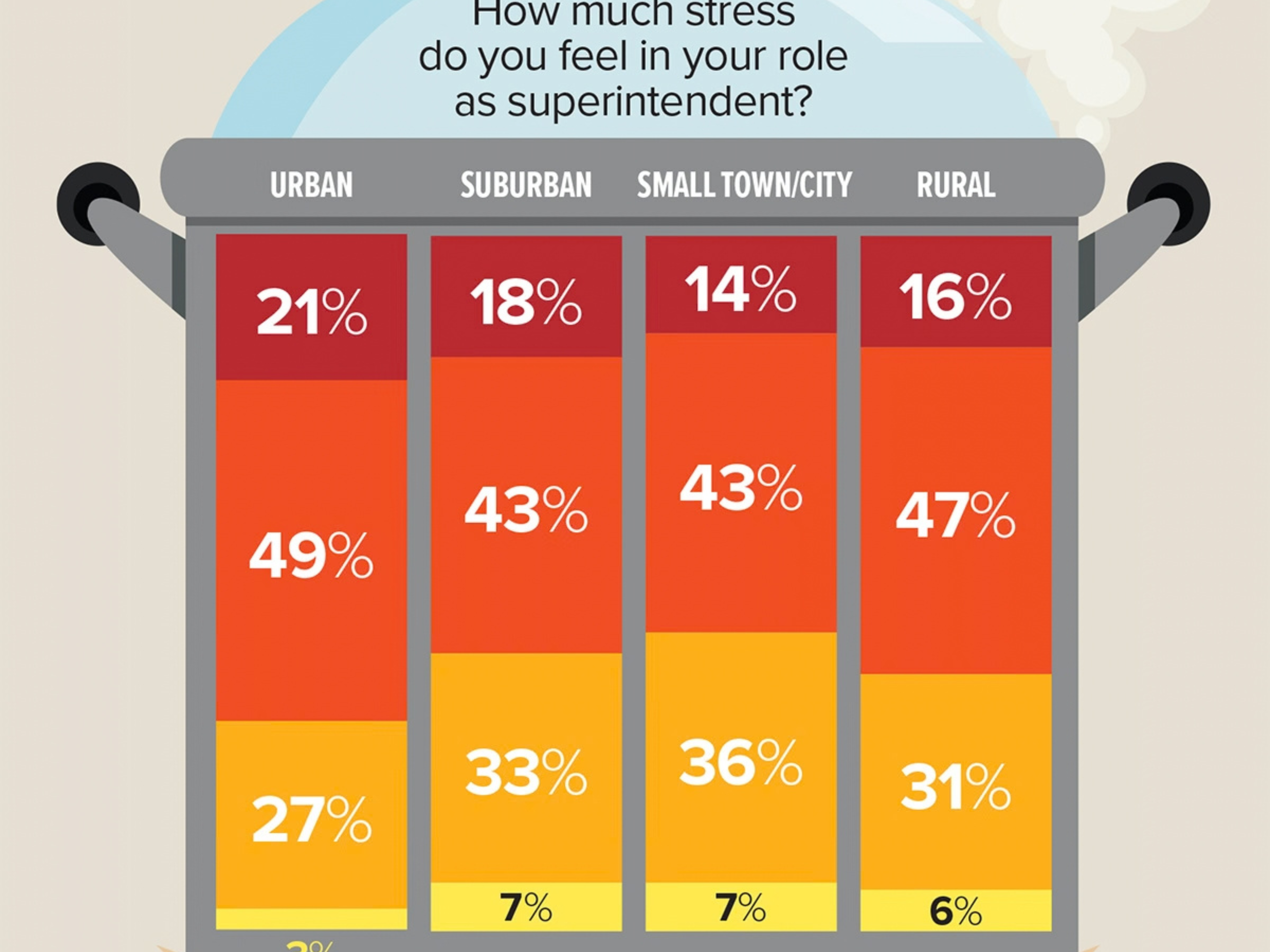 Bar graph inside steaming pot illustration