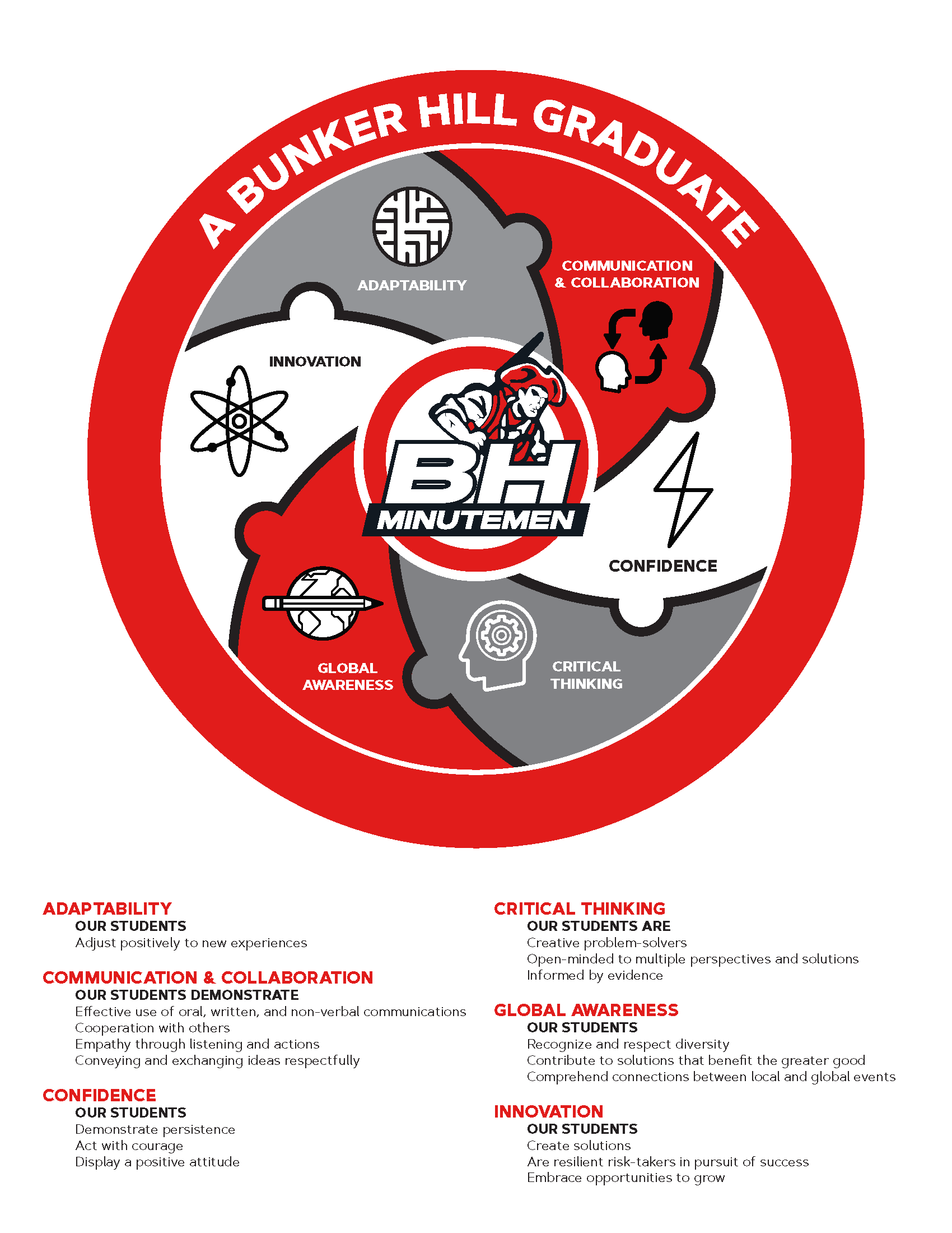 Bunker Hill Portrait of a Graduate