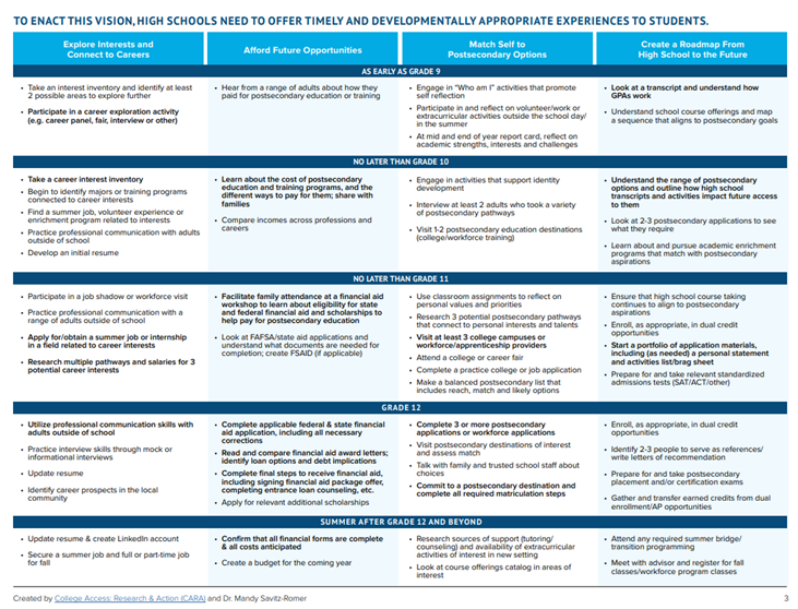 Beyond College and Career-Ready Rhetoric: A Framework Superintendents ...