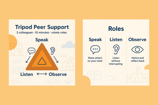 Tripod Peer Support Graphic