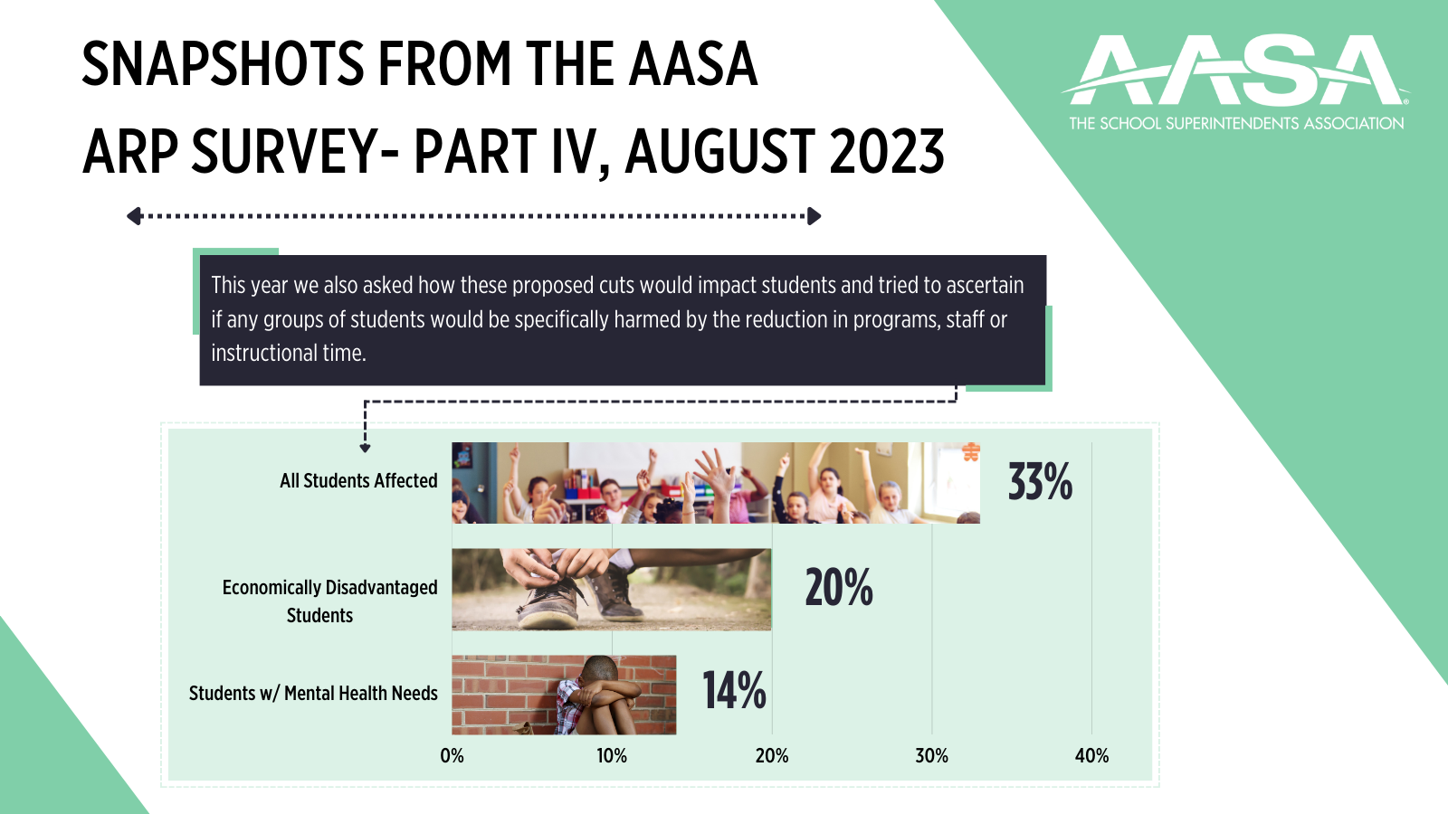 Sanpshot from the AASA ARP ARP Survey