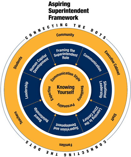 Aspiring Superintendents Academy Framework