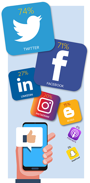 Social Media Usage